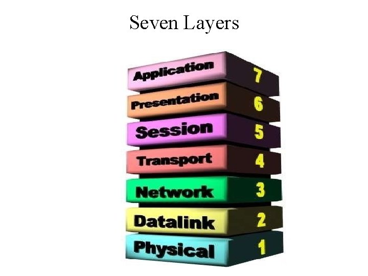 Seven Layers 