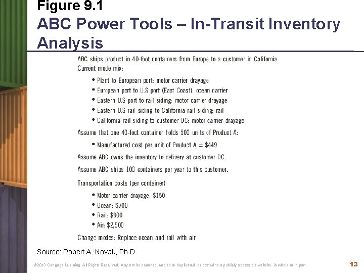 Figure 9. 1 ABC Power Tools – In-Transit Inventory Analysis Source: Robert A. Novak,