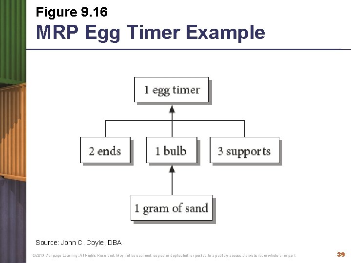 Figure 9. 16 MRP Egg Timer Example Source: John C. Coyle, DBA © 2013