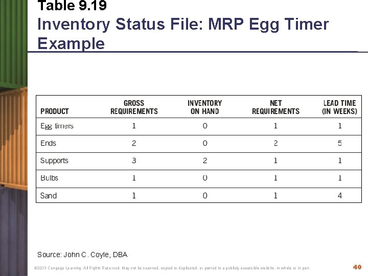 Table 9. 19 Inventory Status File: MRP Egg Timer Example Source: John C. Coyle,