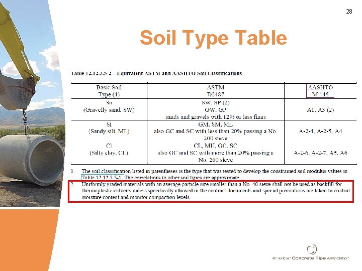 28 Soil Type Table 