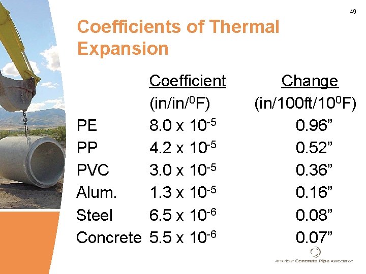 49 Coefficients of Thermal Expansion Coefficient (in/in/0 F) PE 8. 0 x 10 -5