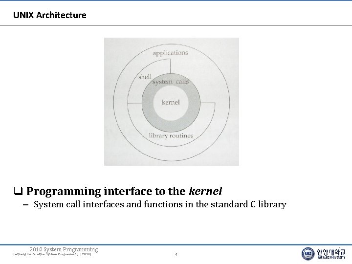 UNIX Architecture Programming interface to the kernel – System call interfaces and functions in