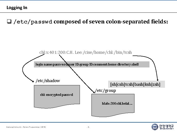 Logging In /etc/passwd composed of seven colon-separated fields: chl: x: 401: 200: C. H.