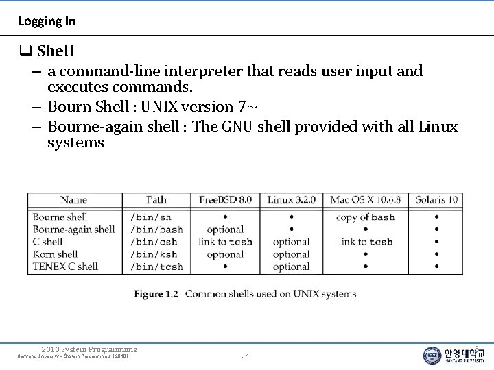 Logging In Shell – a command-line interpreter that reads user input and executes commands.