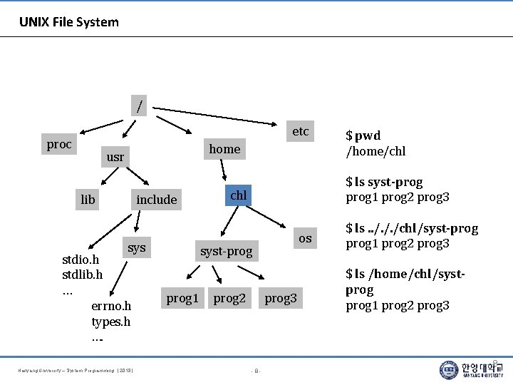 UNIX File System / etc proc home usr lib include sys stdio. h stdlib.