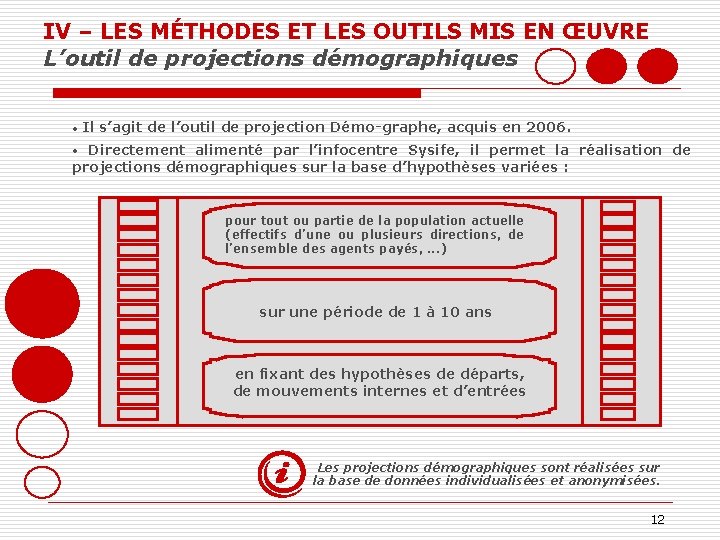 IV – LES MÉTHODES ET LES OUTILS MIS EN ŒUVRE L’outil de projections démographiques