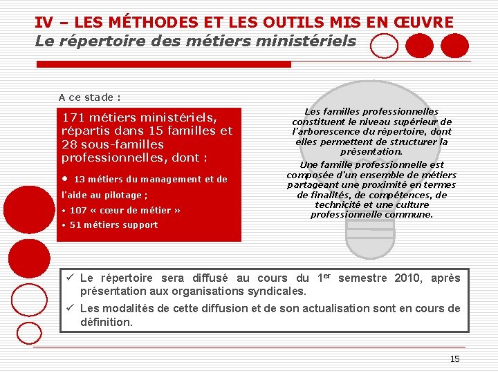 IV – LES MÉTHODES ET LES OUTILS MIS EN ŒUVRE Le répertoire des métiers