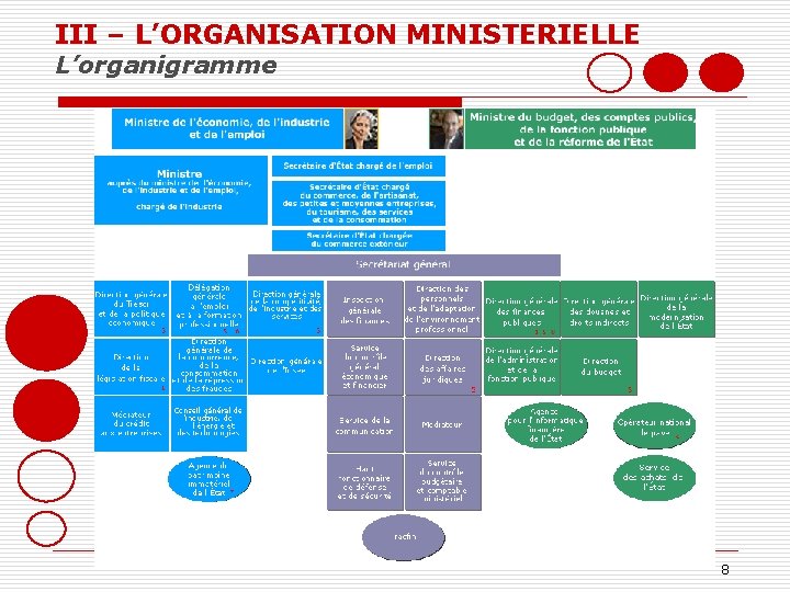 III – L’ORGANISATION MINISTERIELLE L’organigramme 8 