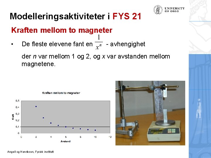 Modelleringsaktiviteter i FYS 21 Kraften mellom to magneter • De fleste elevene fant en