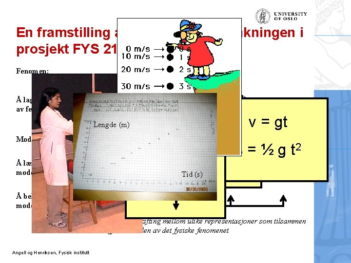 En framstilling av modellerings-tenkningen i prosjekt FYS 21 Fenomen: Å lage modell av fenomenet: