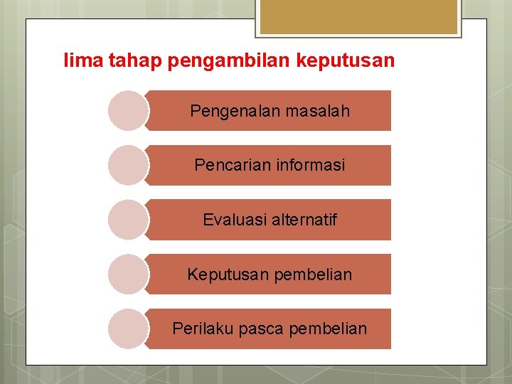 lima tahap pengambilan keputusan Pengenalan masalah Pencarian informasi Evaluasi alternatif Keputusan pembelian Perilaku pasca