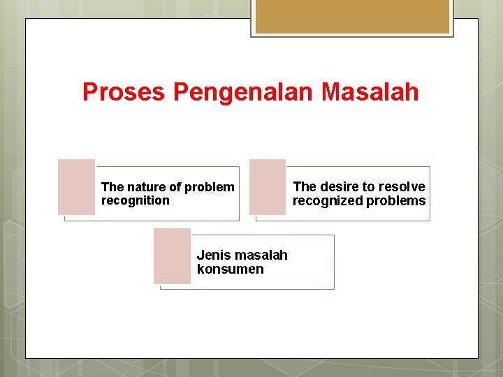 Proses Pengenalan Masalah The nature of problem recognition Jenis masalah konsumen The desire to