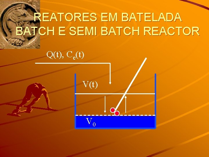 REATORES EM BATELADA BATCH E SEMI BATCH REACTOR Q(t), Ce(t) V 0 