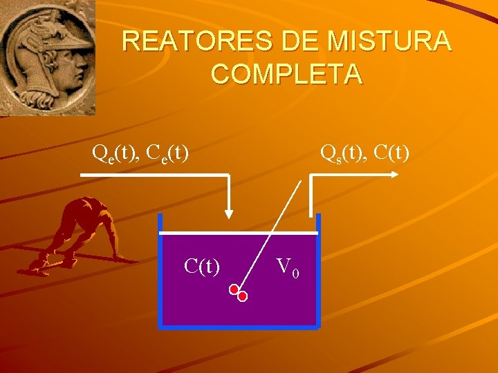 REATORES DE MISTURA COMPLETA Qe(t), Ce(t) C(t) Qs(t), C(t) V 0 