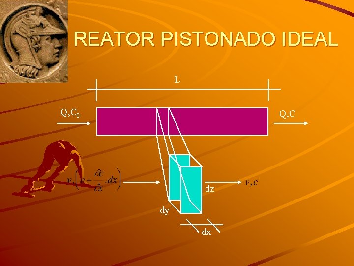 REATOR PISTONADO IDEAL L Q, C 0 Q, C dz dy dx 