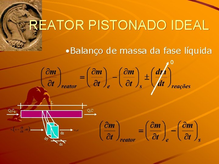 REATOR PISTONADO IDEAL • Balanço de massa da fase líquida 0 L Q, C