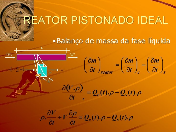 REATOR PISTONADO IDEAL • Balanço de massa da fase líquida L Q, C 0