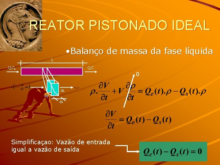 REATOR PISTONADO IDEAL • Balanço de massa da fase líquida L Q, C 0