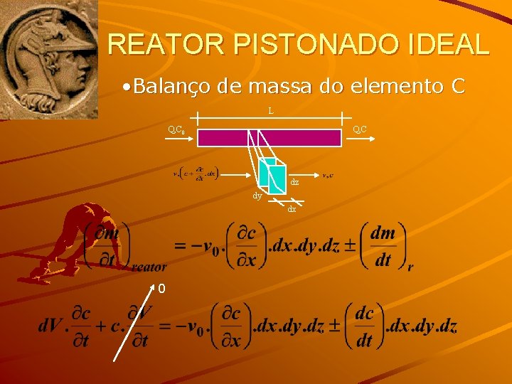 REATOR PISTONADO IDEAL • Balanço de massa do elemento C L Q, C 0