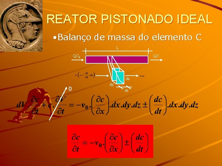 REATOR PISTONADO IDEAL • Balanço de massa do elemento C L Q, C 0