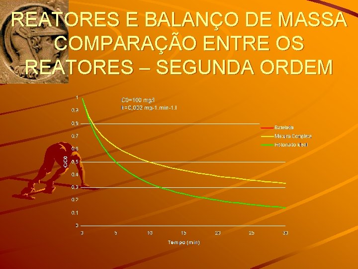 REATORES E BALANÇO DE MASSA COMPARAÇÃO ENTRE OS REATORES – SEGUNDA ORDEM 