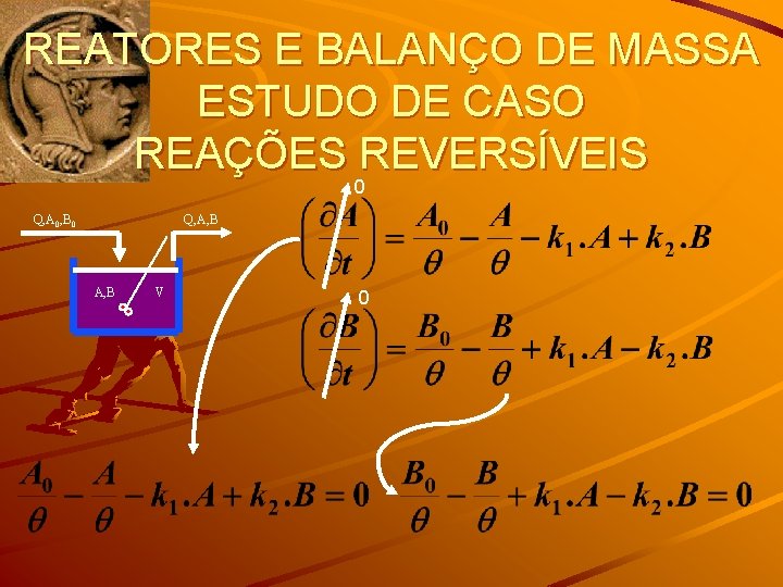REATORES E BALANÇO DE MASSA ESTUDO DE CASO REAÇÕES REVERSÍVEIS 0 Q, A 0,