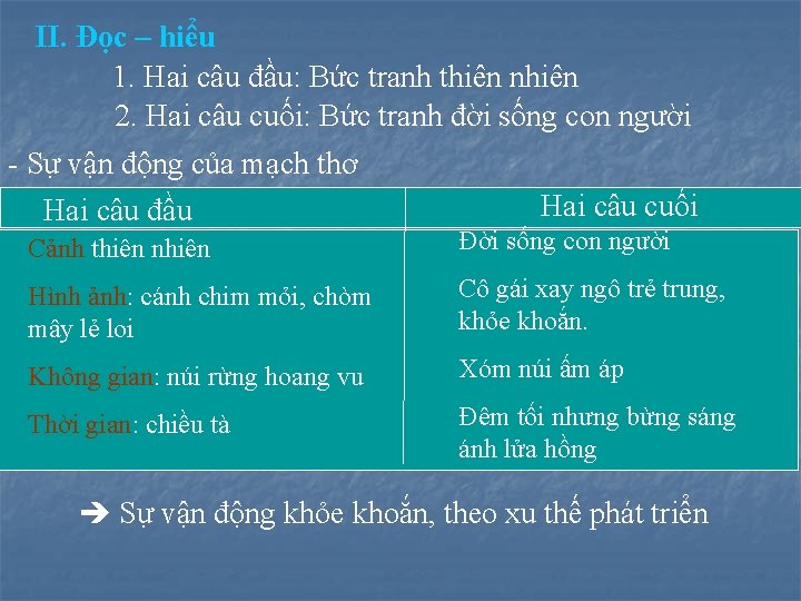 II. Đọc – hiểu 1. Hai câu đầu: Bức tranh thiên nhiên 2. Hai