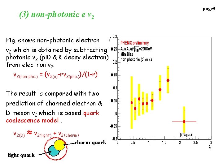 (3) non-photonic e v 2 Fig. shows non-photonic electron v 2 which is obtained