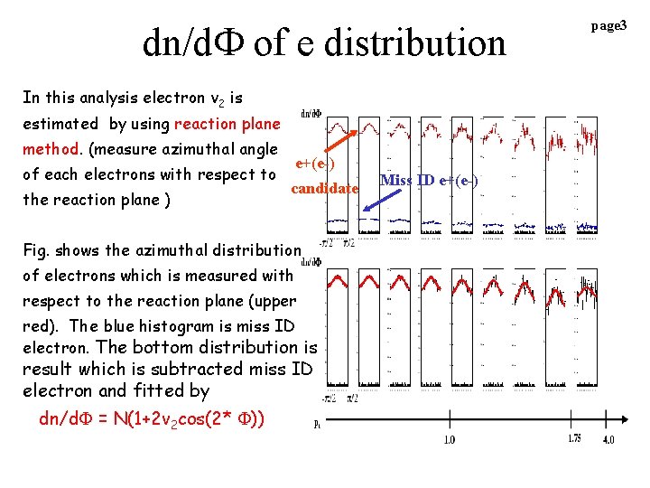 dn/d of e distribution In this analysis electron v 2 is estimated by using