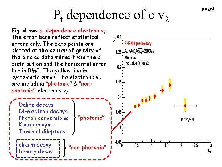 Pt dependence of e v 2 Fig. shows pt dependence electron v 2. The