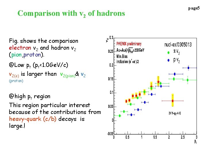 Comparison with v 2 of hadrons Fig. shows the comparison electron v 2 and