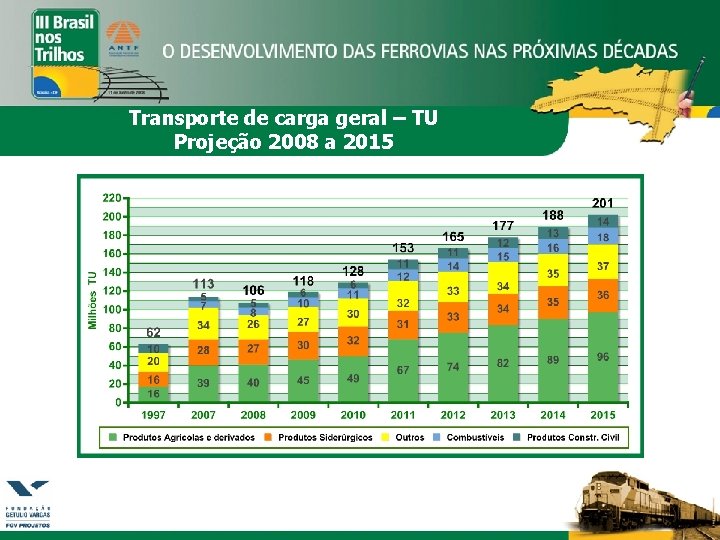 Transporte de carga geral – TU Projeção 2008 a 2015 