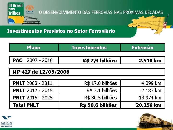 Investimentos Previstos no Setor Ferroviário Plano PAC 2007 - 2010 Investimentos Extensão R$ 7,