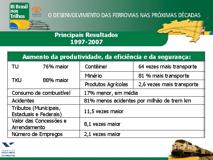 Principais Resultados 1997 -2007 Aumento da produtividade, da eficiência e da segurança: TU TKU