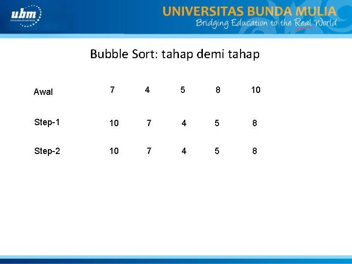 Bubble Sort: tahap demi tahap Awal 7 4 5 8 10 Step-1 10 7