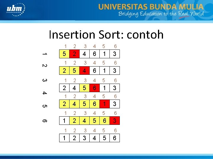 Insertion Sort: contoh 2 3 4 5 6 1 5 2 4 6 1