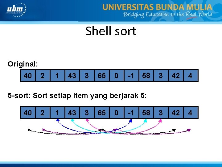 Shell sort Original: 40 2 1 43 3 65 0 -1 58 3 42