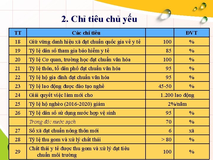 2. Chỉ tiêu chủ yếu TT Các chỉ tiêu 18 Giữ vững danh hiệu