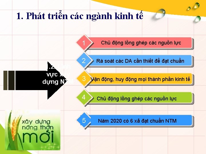 1. Phát triển các ngành kinh tế 1. 2. Lĩnh vực xây dựng NTM