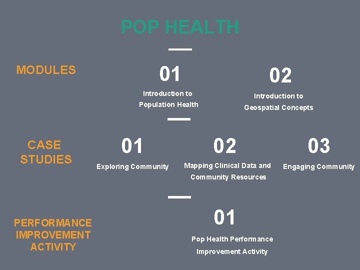 2 POP HEALTH 01 MODULES CASE STUDIES 02 Introduction to Population Health Geospatial Concepts