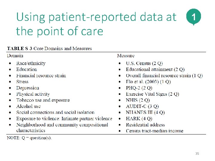 Using patient-reported data at the point of care 1 35 35 