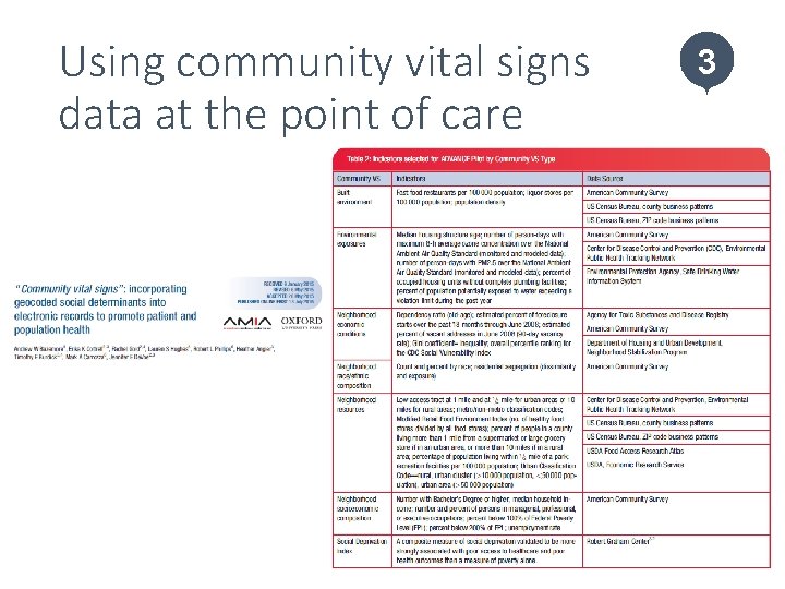 Using community vital signs data at the point of care 3 43 43 
