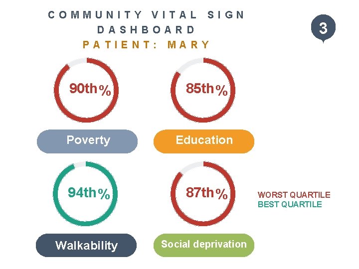 C O M M U N I TY V I T A L S