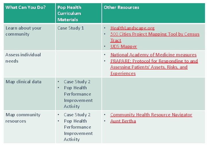 What Can You Do? Pop Health Curriculum Materials Other Resources Learn about your community