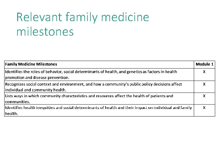 Relevant family medicine milestones 53 