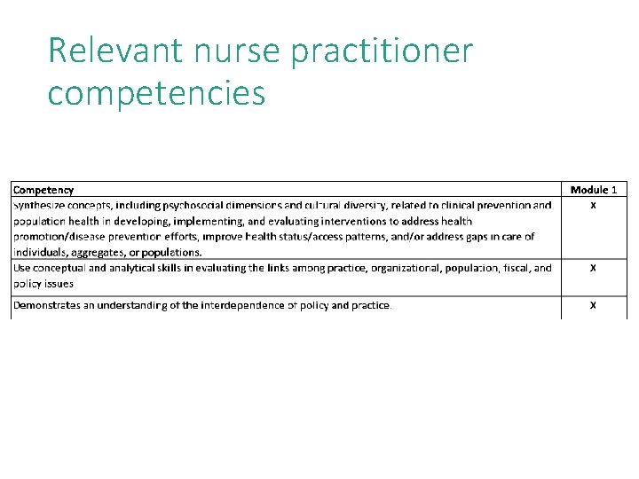 Relevant nurse practitioner competencies 54 