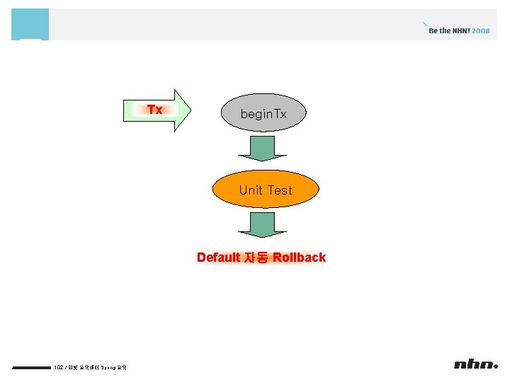 Tx begin. Tx Unit Test Default 자동 Rollback 102 / 한빛 교육센터 Spring 교육