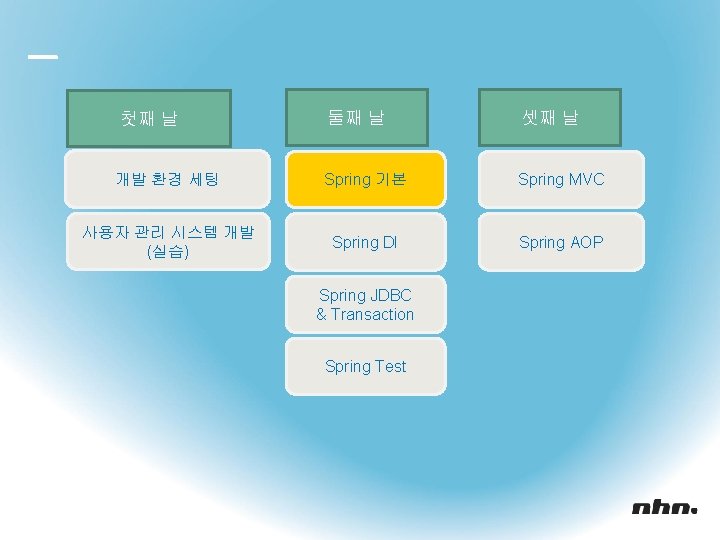 둘째 날 셋째 날 개발 환경 세팅 Spring 기본 Spring MVC 사용자 관리 시스템