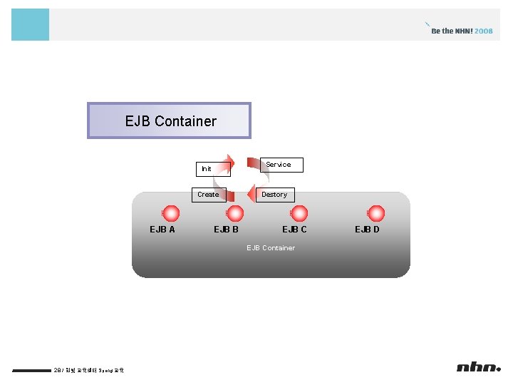 EJB Container Service Init Create EJB A EJB B Destory EJB Container 28 /